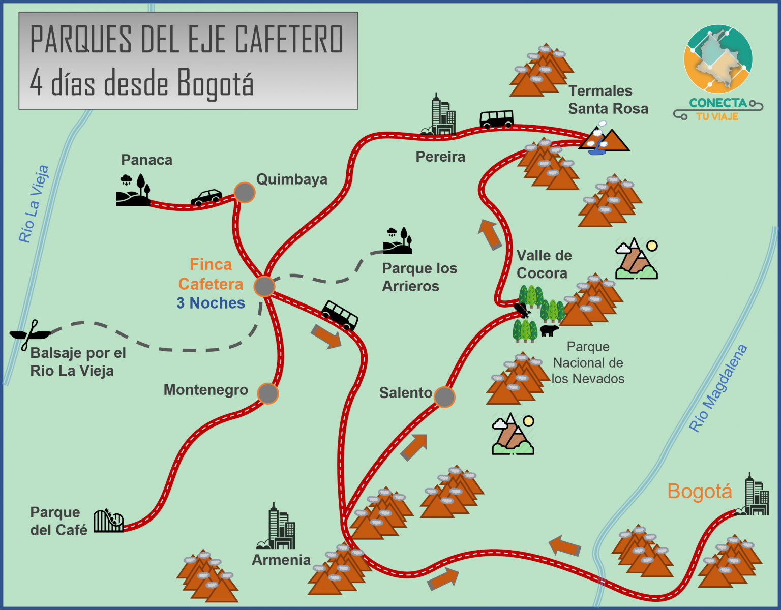 Parques del Eje Cafetero 4 días desde Bogotá Agencia de viajes